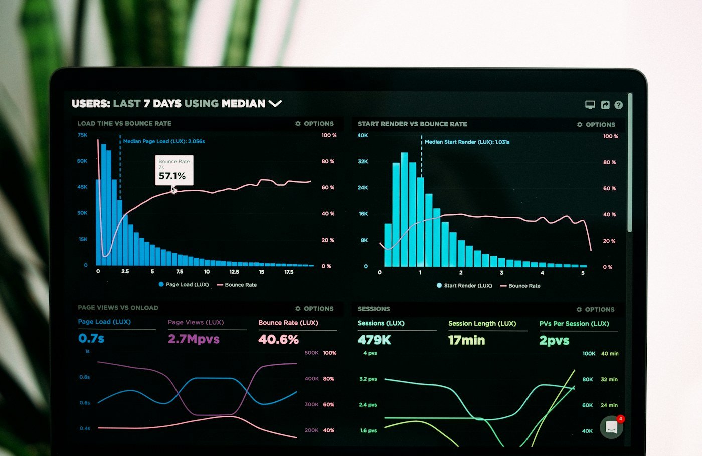 Courbes et graphiques d'analyse sur un écran